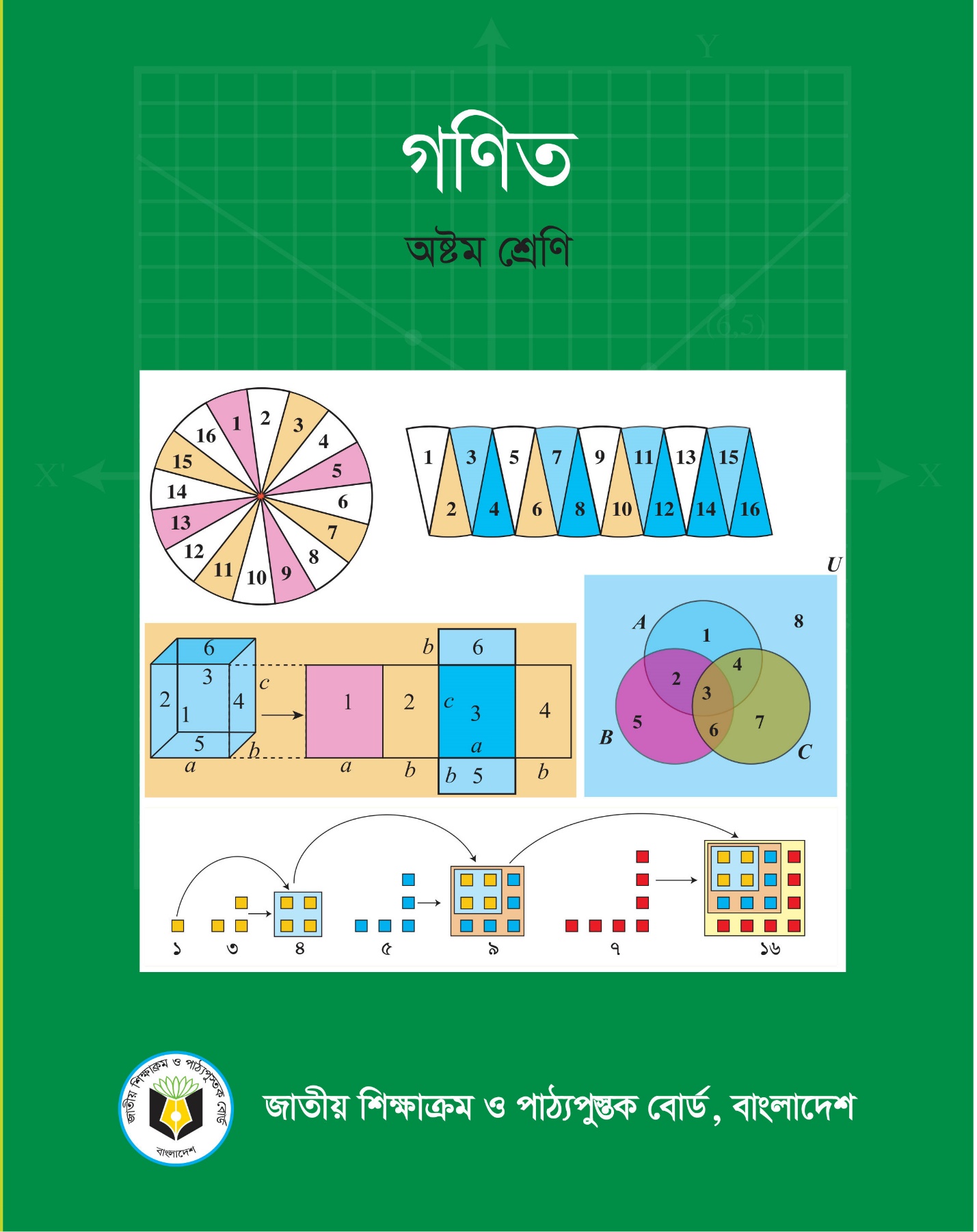 গণিত – অষ্টম শ্রেণি